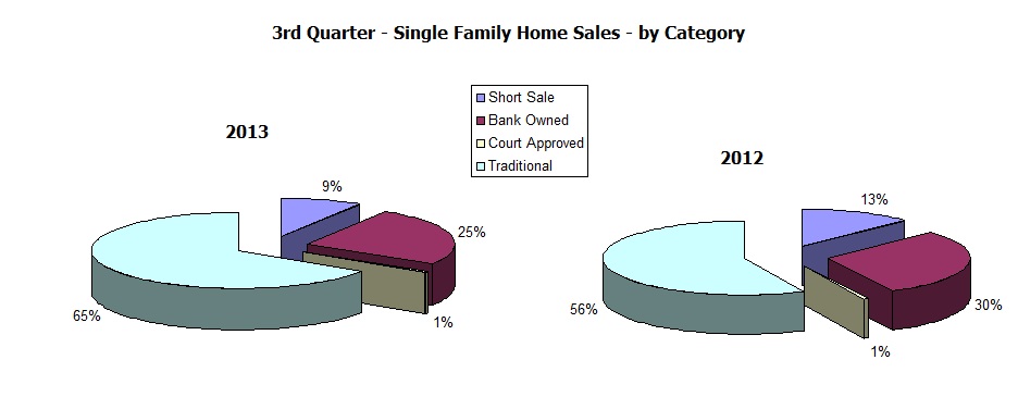  3rd QTR Sales by Category