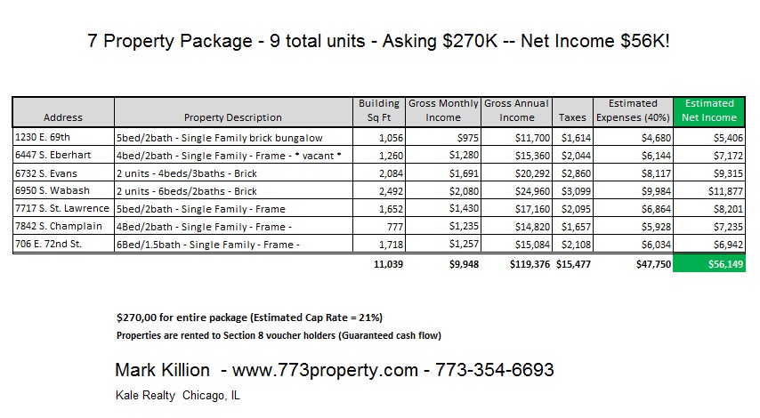 High Cap Rate Chicago - 7 property package